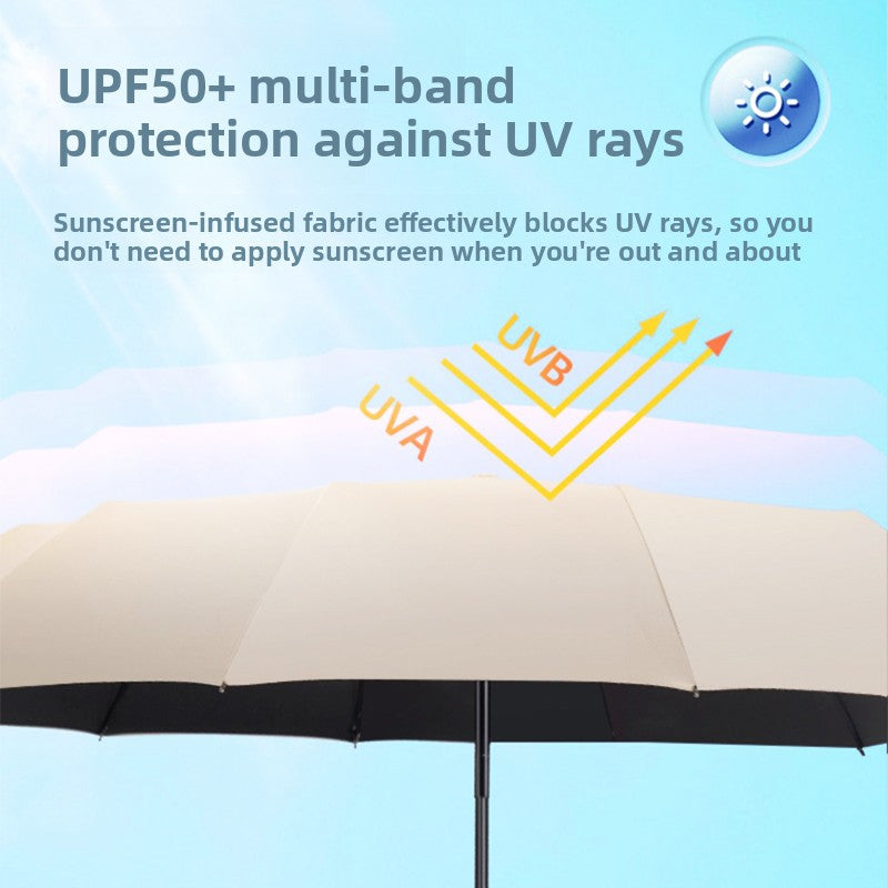 Automatic Ring-Lock UV Protection Umbrella